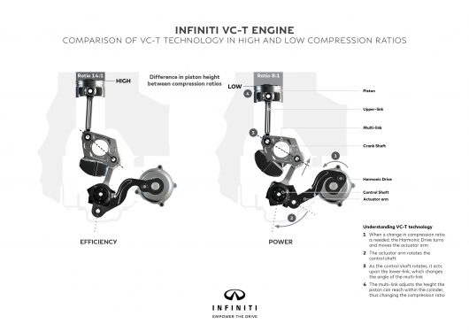 INFINITI PRESENTA EL PRIMER MOTOR DE COMPRENSIÓN VARIABLE: VC-T