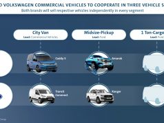 Ford Motor Company & Volkswagen AG Partner Up