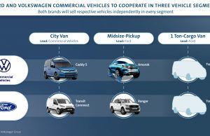 Ford Motor Company & Volkswagen AG Partner Up