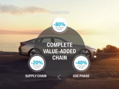 BMW Announce First-Ever CO2 Goals For Full Lifecycle Up To 2030