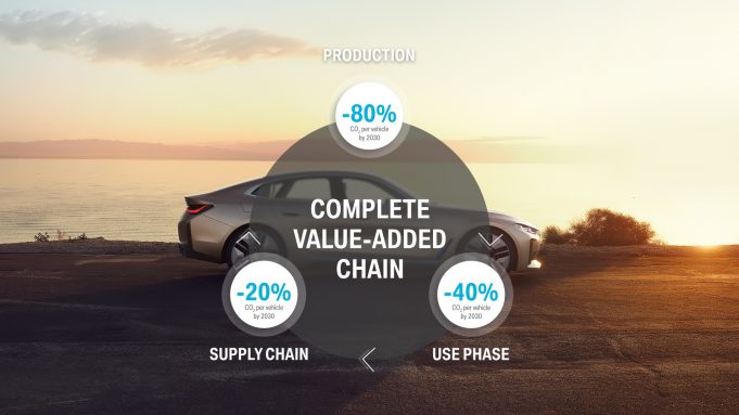 BMW Announce First-Ever CO2 Goals For Full Lifecycle Up To 2030