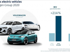 VW Market Position Snap Shot