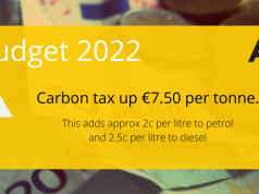 AA Ireland Budget 22 Analysis