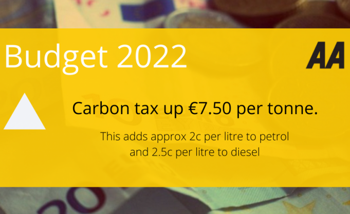 AA Ireland Budget 22 Analysis