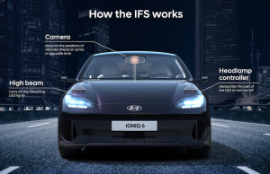 Safety First With The New Hyundai IONIQ 6