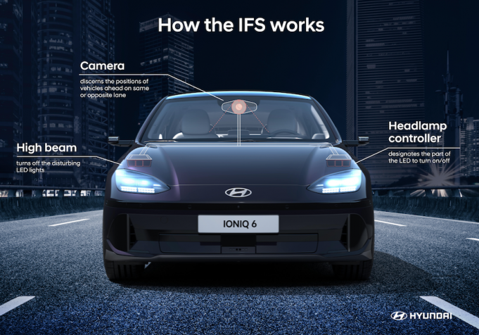 Safety First With The New Hyundai IONIQ 6