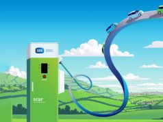 ESB Minimum eCar Charge Cost