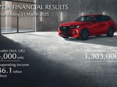 Mazda Reporting Decent Growth