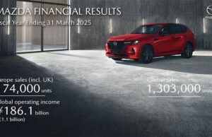 Mazda Reporting Decent Growth