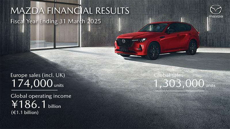 Mazda Reporting Decent Growth